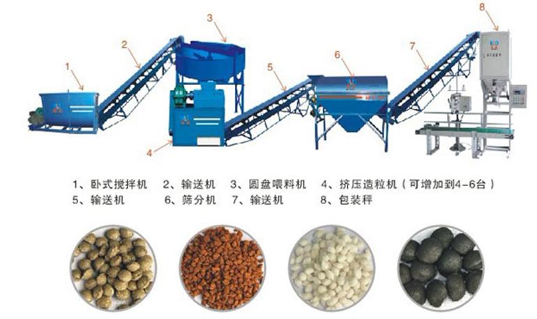 5萬(wàn)噸復(fù)合肥生產(chǎn)線報(bào)價(jià)，全套價(jià)格費(fèi)用多少錢(qián)