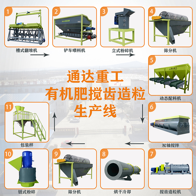 有機肥造粒成套設(shè)備