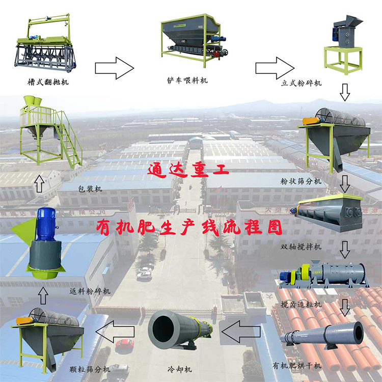 有機肥最簡單小型生產線