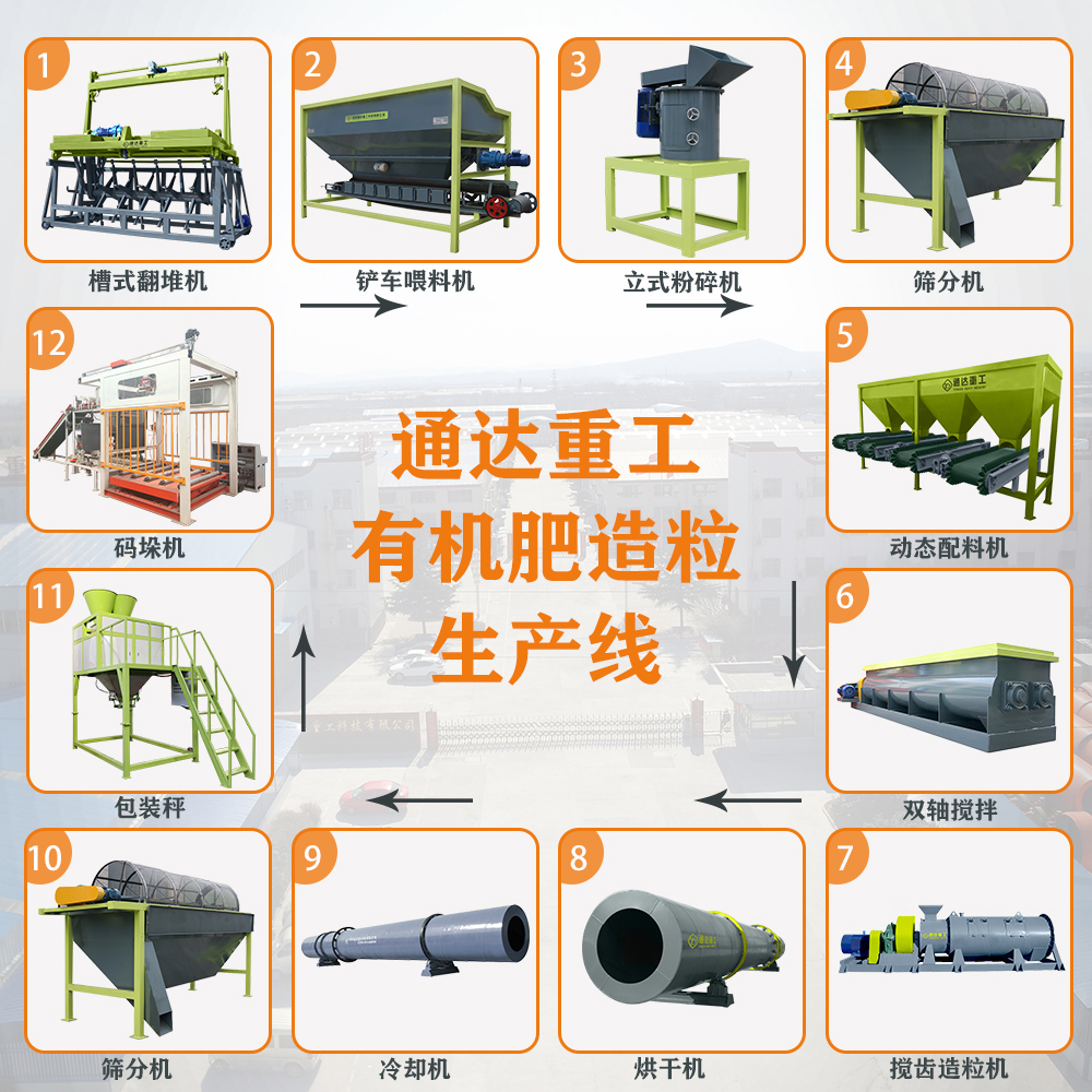 牛糞加工成有機肥需要什么機器?投資一個有機肥廠需要多少錢設備需要多少錢?