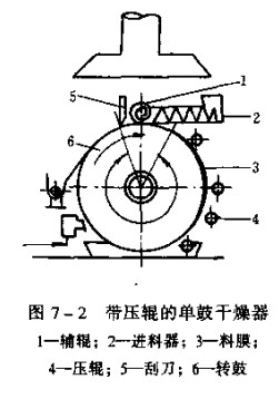 單鼓烘干機(jī).jpg