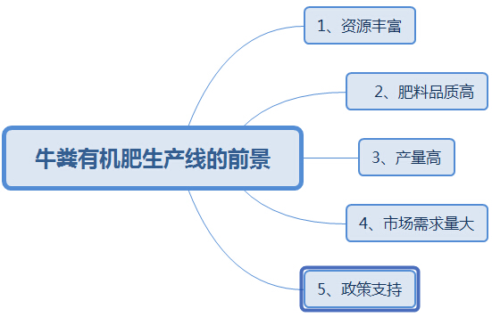 購(gòu)買大中型牛糞有機(jī)肥生產(chǎn)線這幾點(diǎn)太實(shí)用了，果斷收藏!
